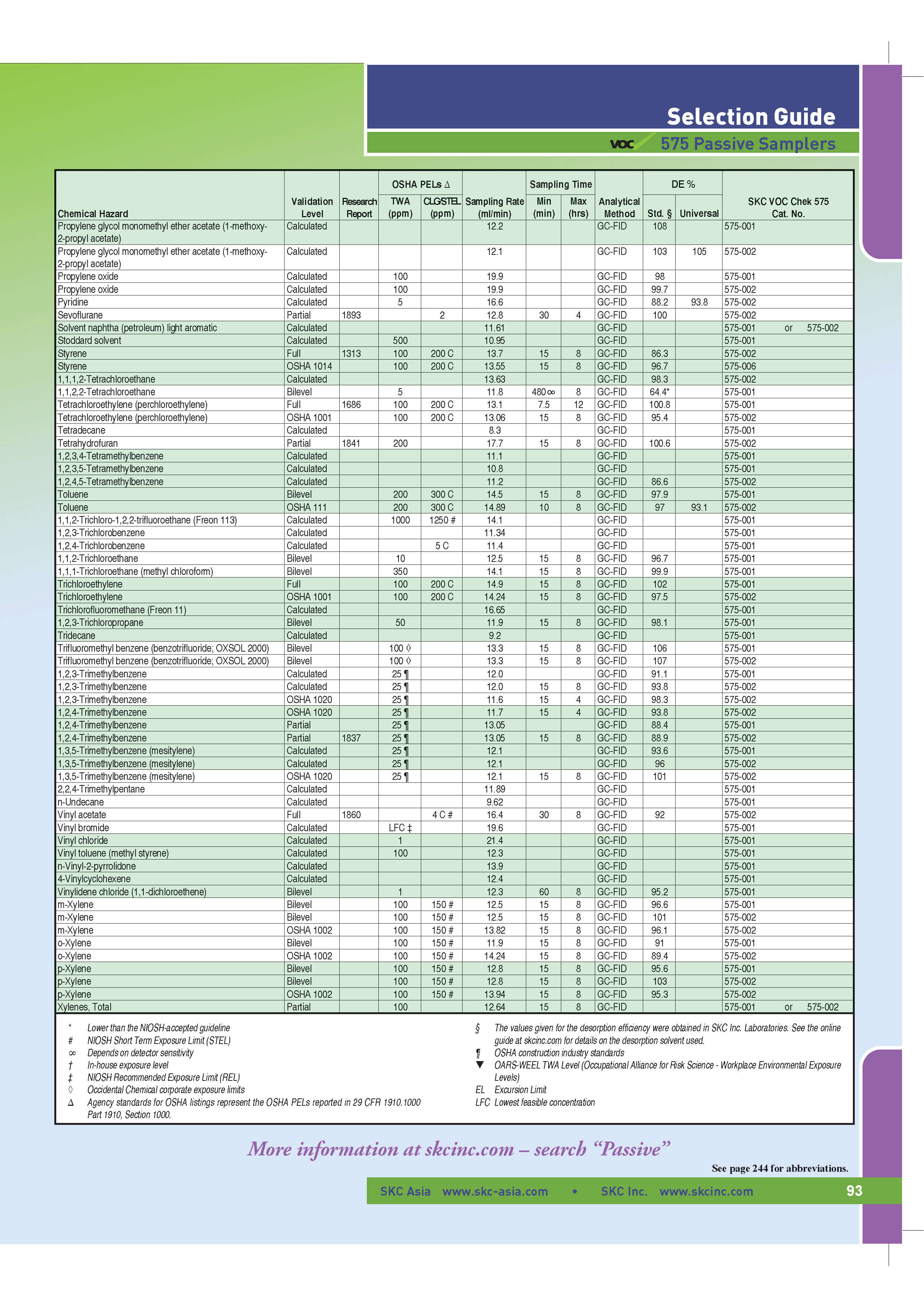 View Current Catalogue