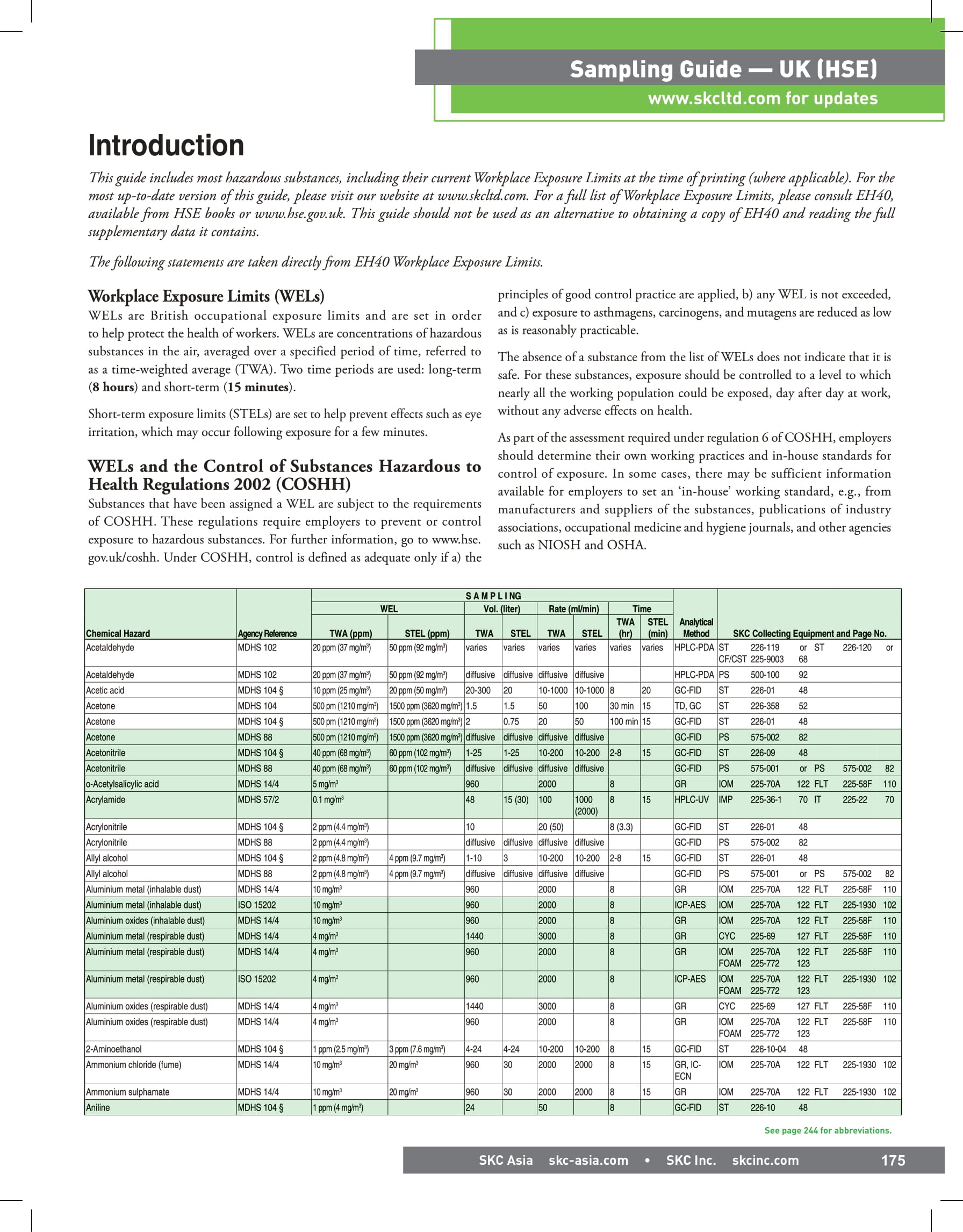 Guide to HSE (UK) Sample Methods