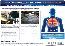 Chromic Acid Mist Hazard Awareness Poster