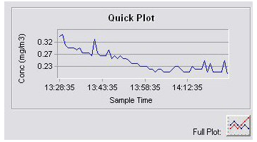 Screenshot of the DustComm Pro Software Quick Plot, which displays a miniature version of the Full Plot to provide a quick overview